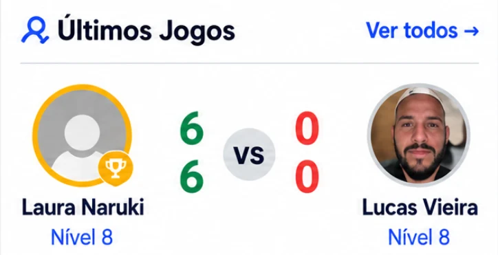 Seu perfil